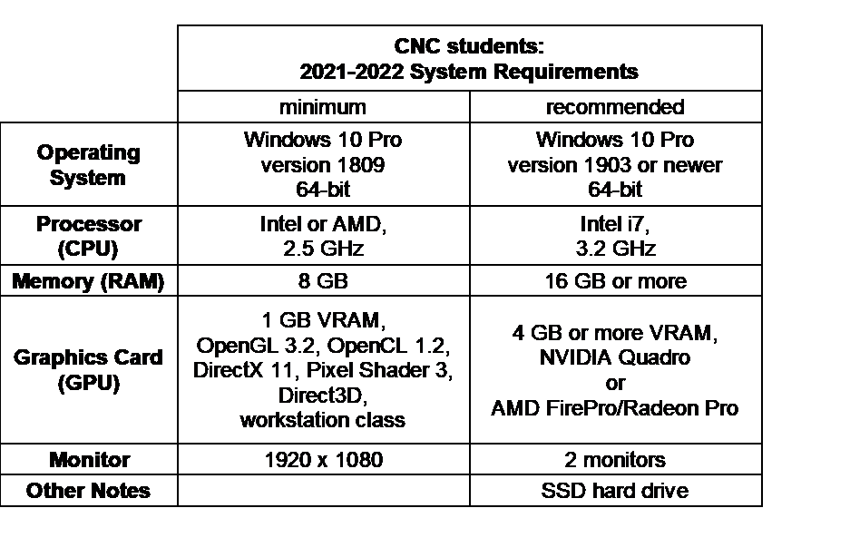 CNC Machinist Technician - Computer/Laptop Requirements :: RRC Polytech ...