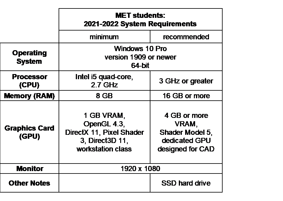 mechanical-engineering-technology-computer-laptop-requirements-rrc